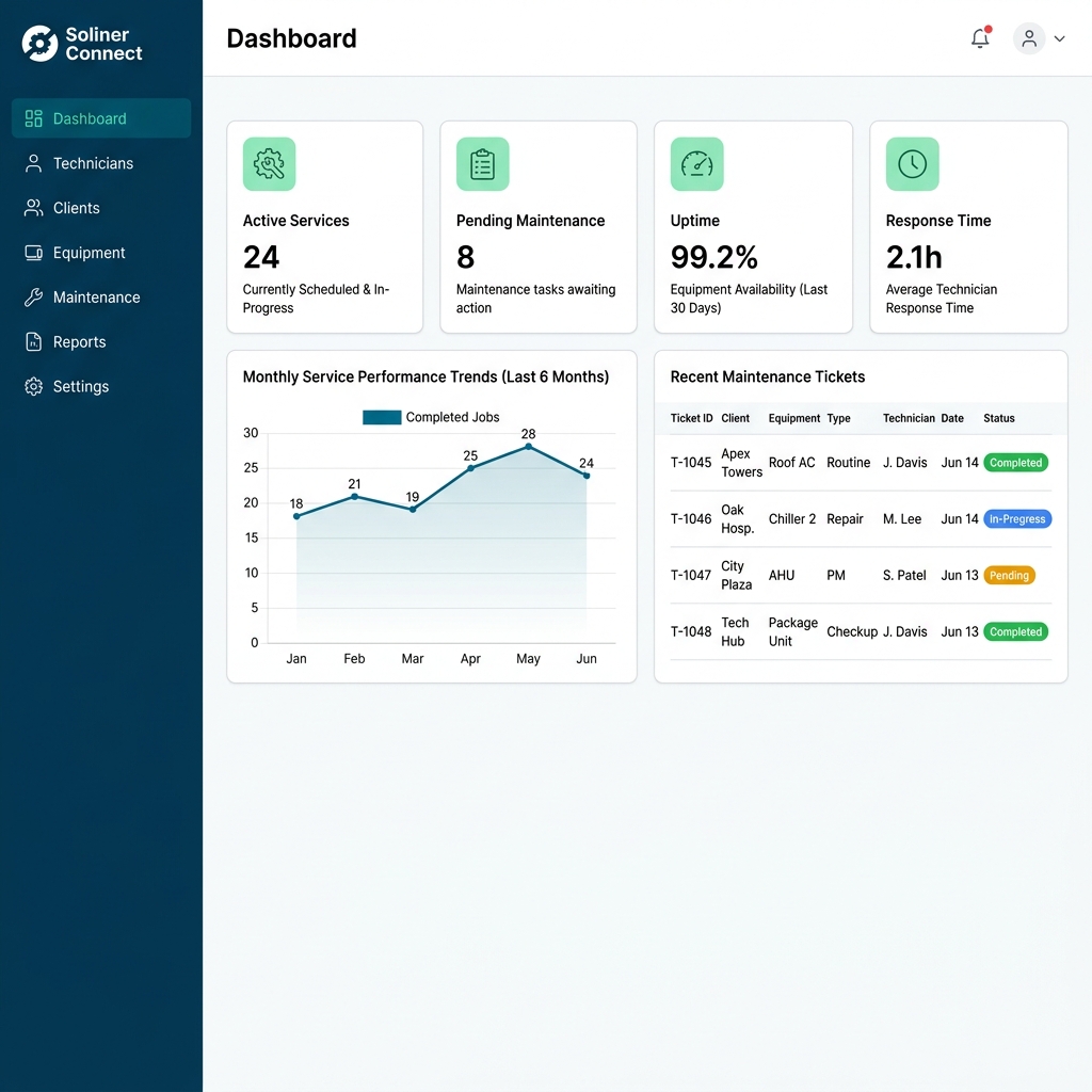 Soliner Connect - Dashboard de servicios